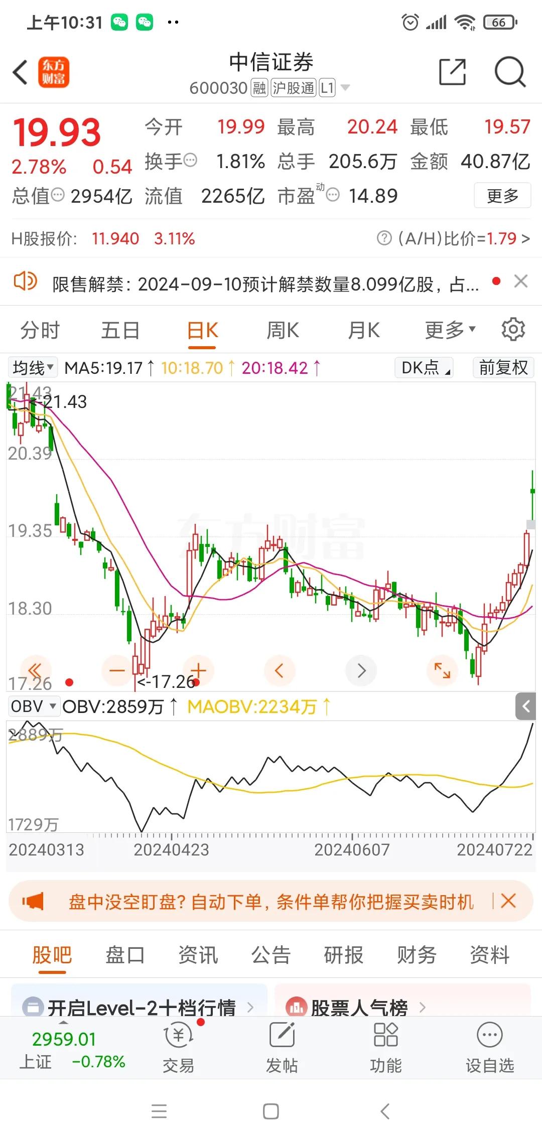 早盘看市:概念炒作的市场越来越小，价值投资风气正在潜滋暗长！

早盘，不但前期涨
