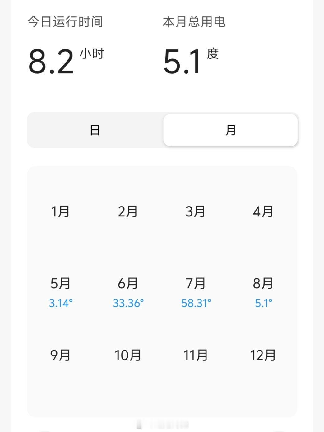 7月电费书房的空调一个月也才六十度电不到，感觉电费也没大家所说的这么夸张吧[傻眼