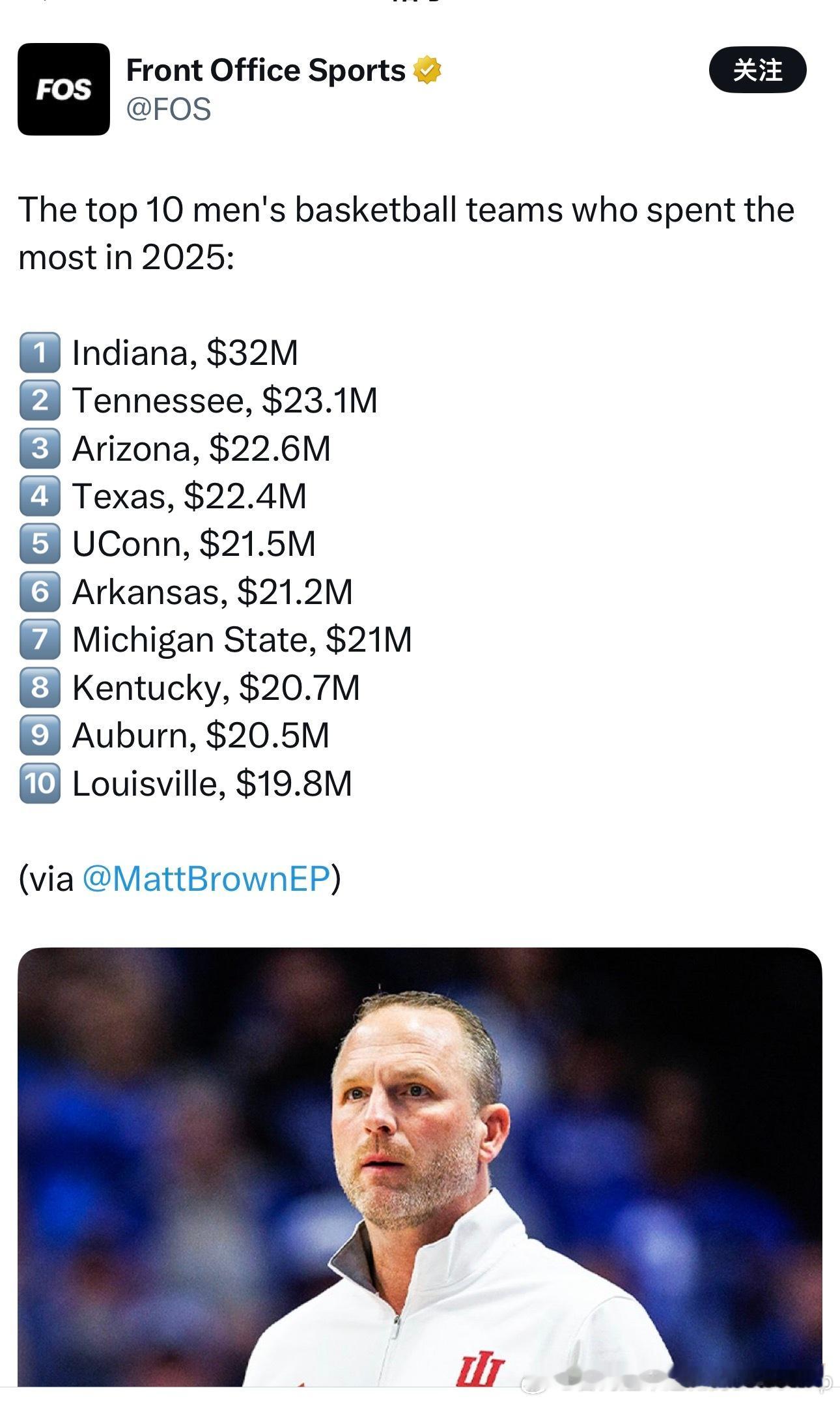 印第安纳大学男篮本赛季NIL预算达到3200万美元？我咋不太信呢NCAANBA