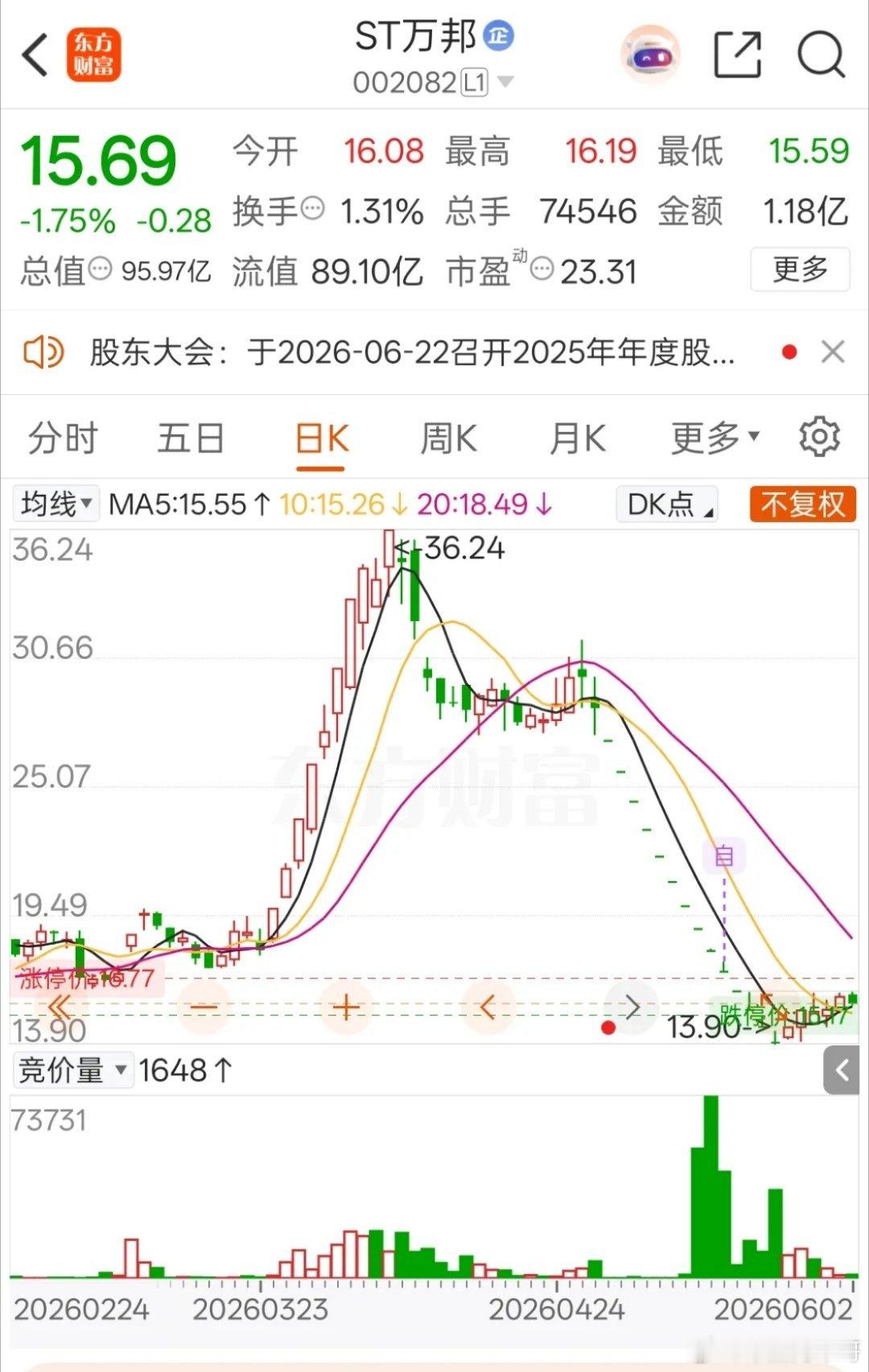 一位湖南股民，以28.64元买入ST万邦4000股，初始投入114560元，买入