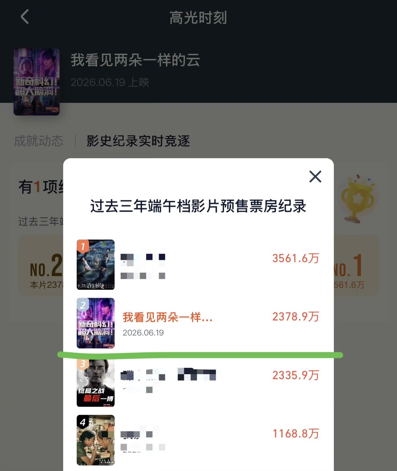 家人们！我们两朵云做到过去三年端午档的预售票房纪录TOP2️⃣了❗️❗️❗️王源