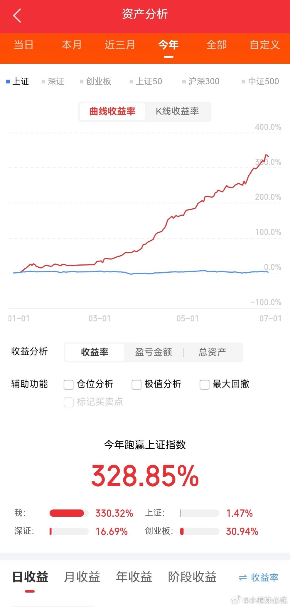 十二大紧缺AI材料+对应核心龙头名单，建议收藏研究！！1. 六氟化钨（缺口20%