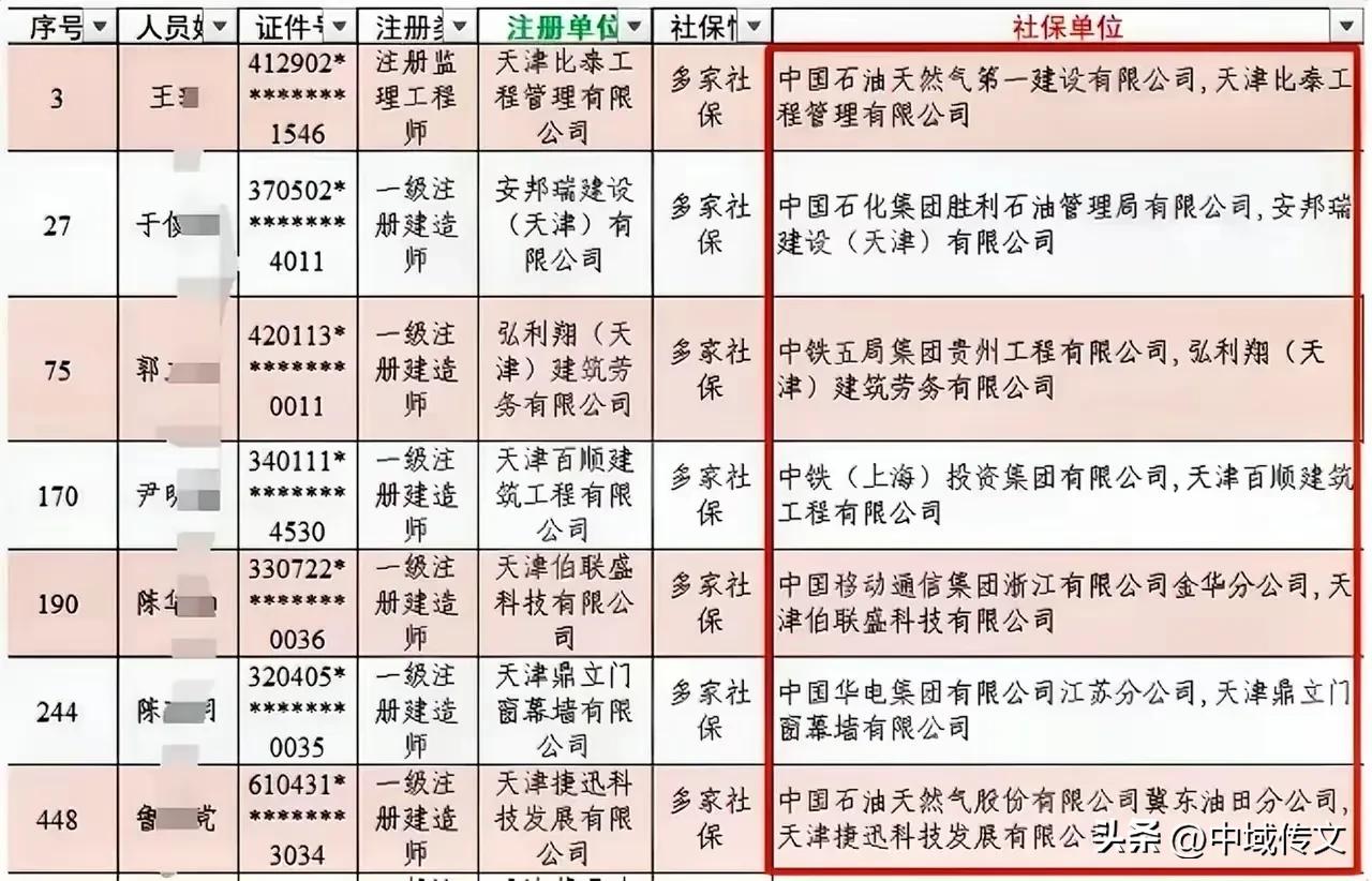 离谱至极！——国企央企依然存在“挂证”现象

虽然“挂证”已经已经上了央视13台