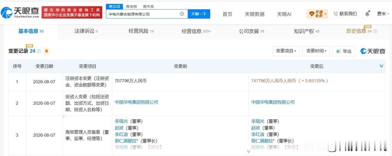 【华电内蒙古能源公司增资至约74.8亿】
天眼查App显示，近日，华电内蒙古能源