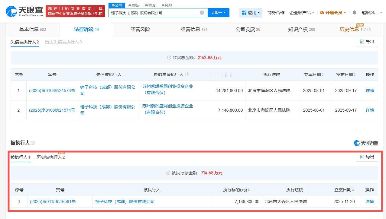 【罗永浩名下锤子科技被执行714万，锤子科技被执行714万】
天眼查天眼风险信息