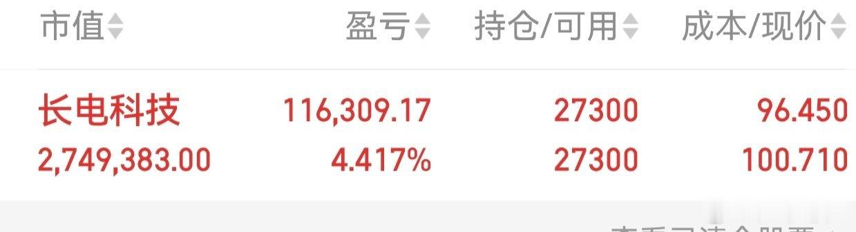 600584（长电科技）终于等到你了，拿了那么久