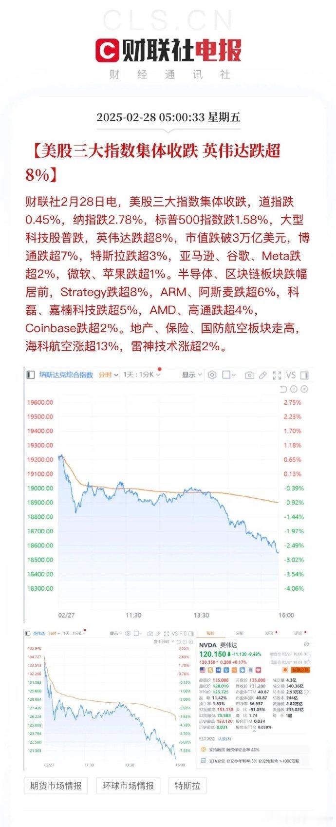 美股收盘科技七姐妹普跌：英伟达大跌超8%，台积电跌近7%，美光跌6%，显然资金对