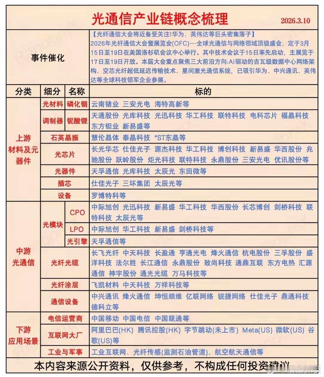 光通信：AI时代的“卖铲人”（深度解读）AI淘金热，光通信卖铲—— 就像当年加州