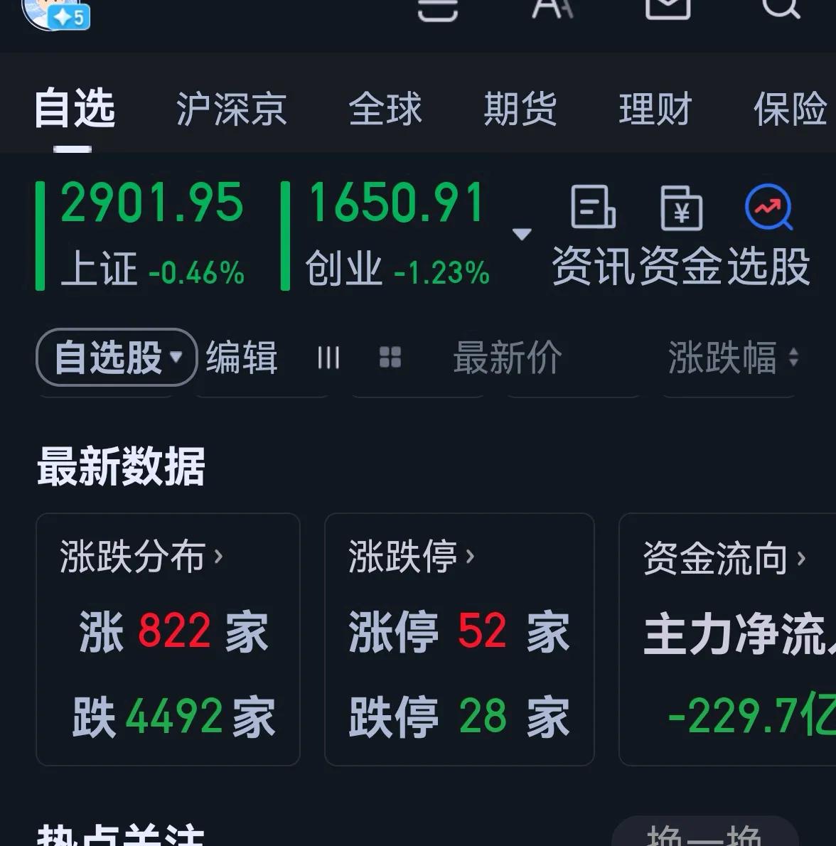 老手说股：（2）
今天上证盘中再次跌破2900点，许多个股一片绿油油。
账户①，