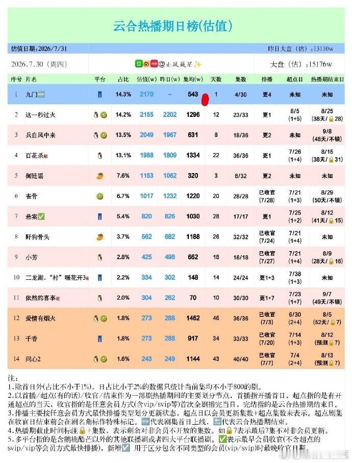 九门口碑爆了九门 谁懂啊！长城居然建在水上，九道水门横卧碧波，这神仙脑洞必须来打