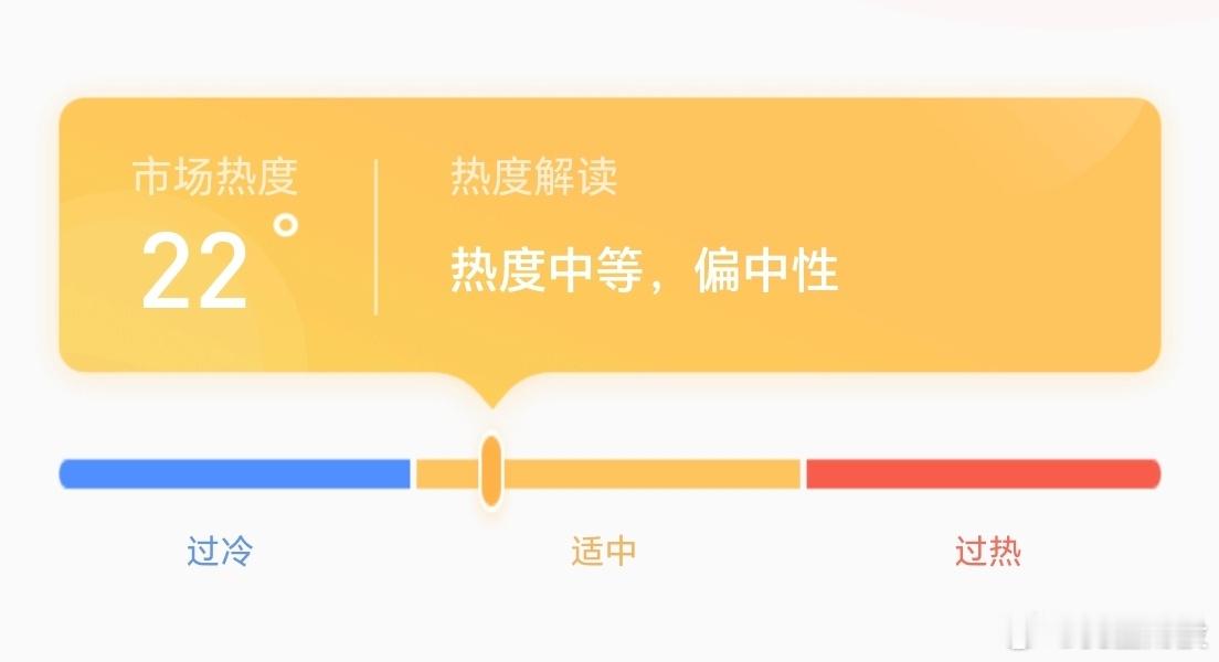 市场观察者：市场热度：22℃。市场走势：上涨趋势中的反复。资金量能：均量。 