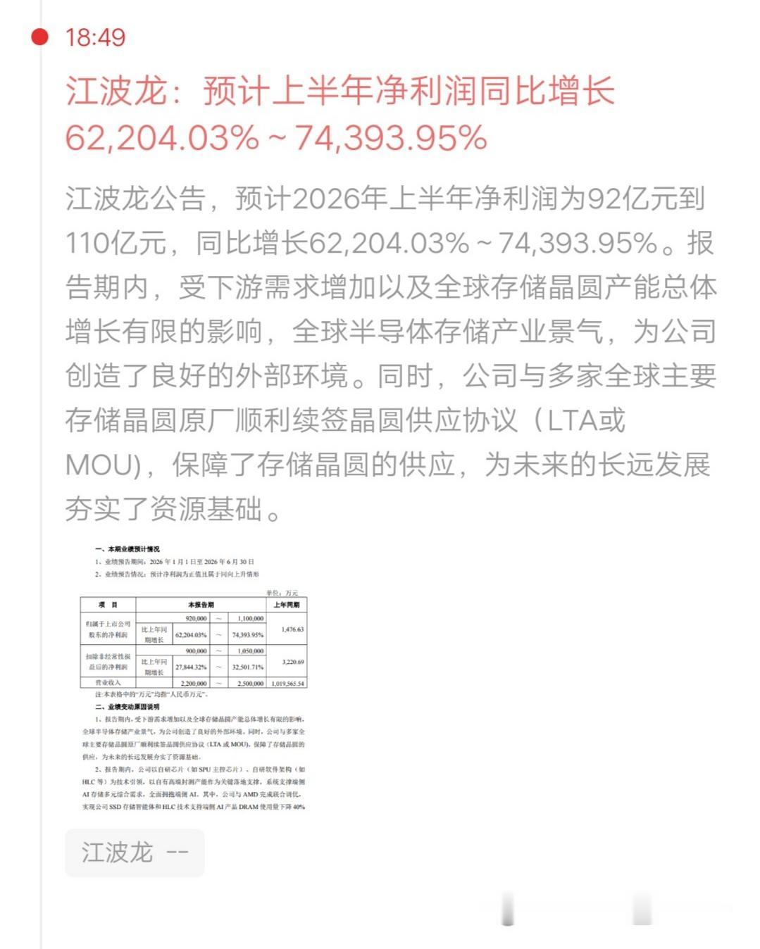 一位股民看到江波龙的半年报，激动的跳了起来，开心的手舞足蹈呀。他今天在617元重
