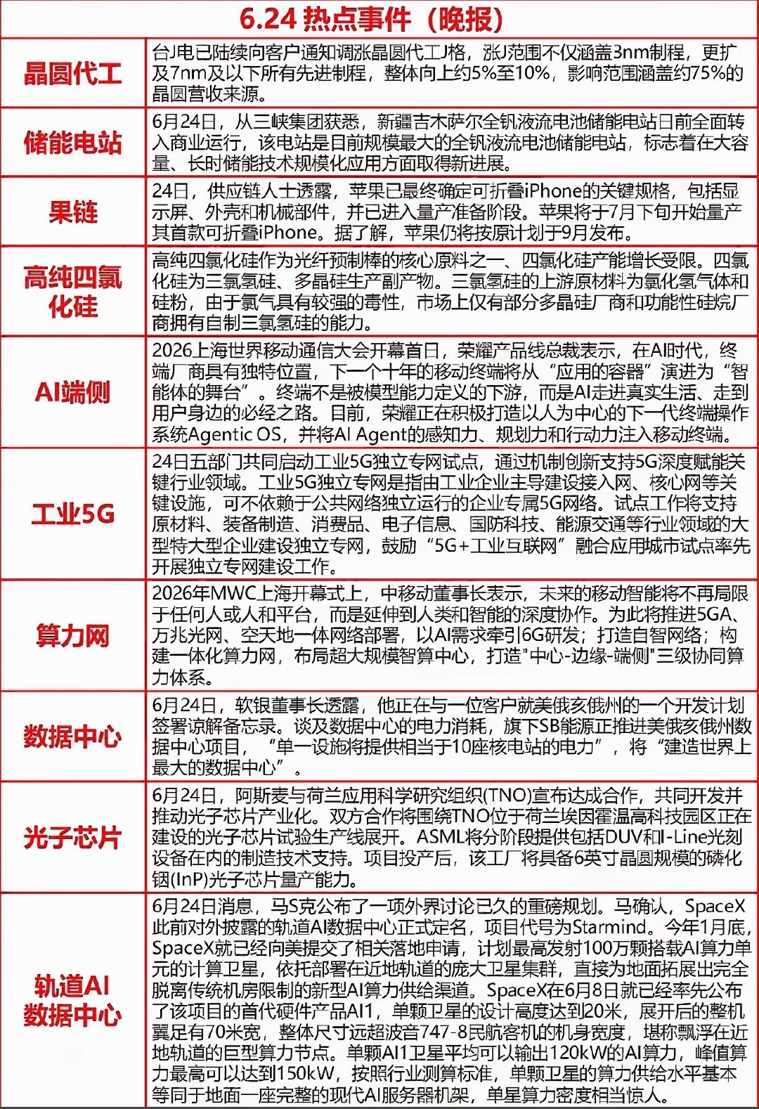6月24日科技热点事件汇总 