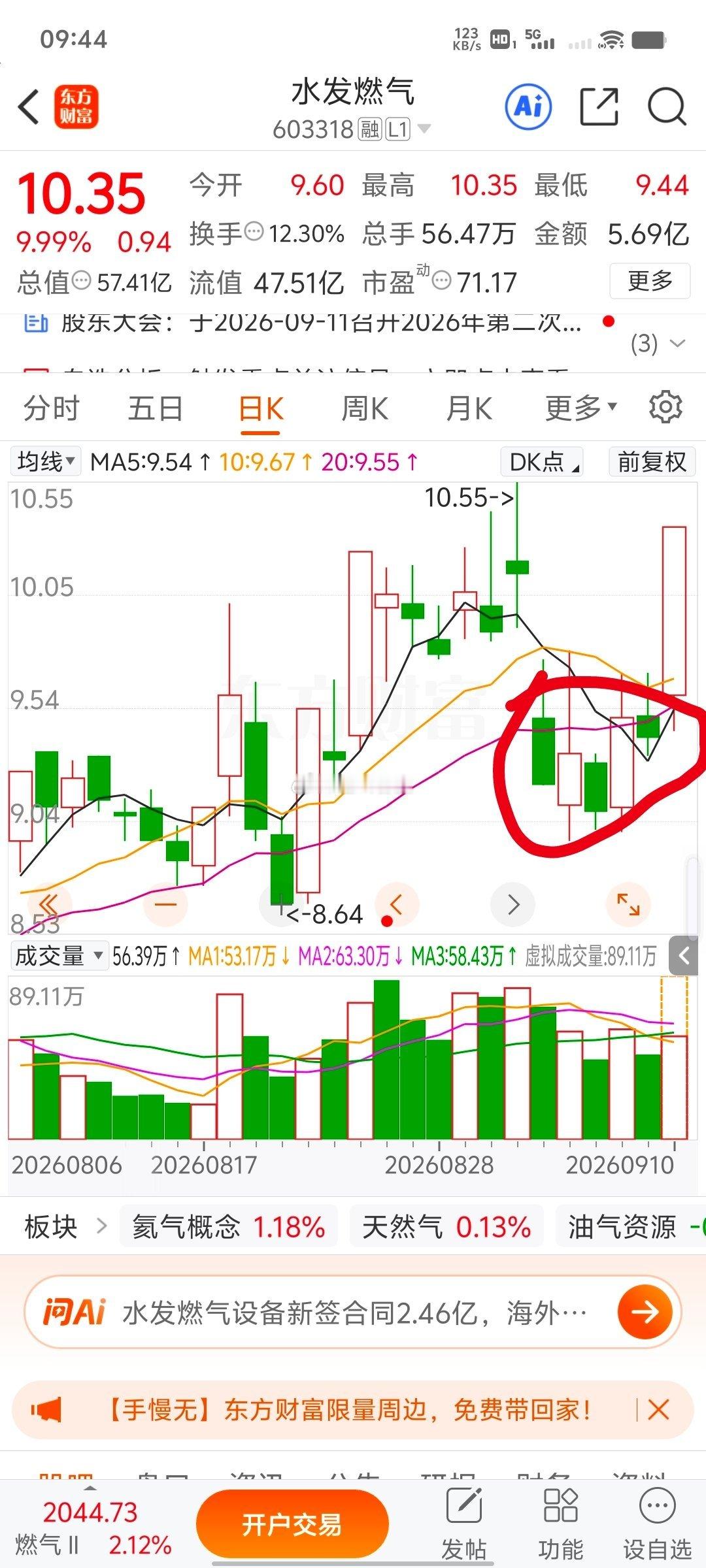 水发燃气603318，都卖了，耐心就有回报， ​​​