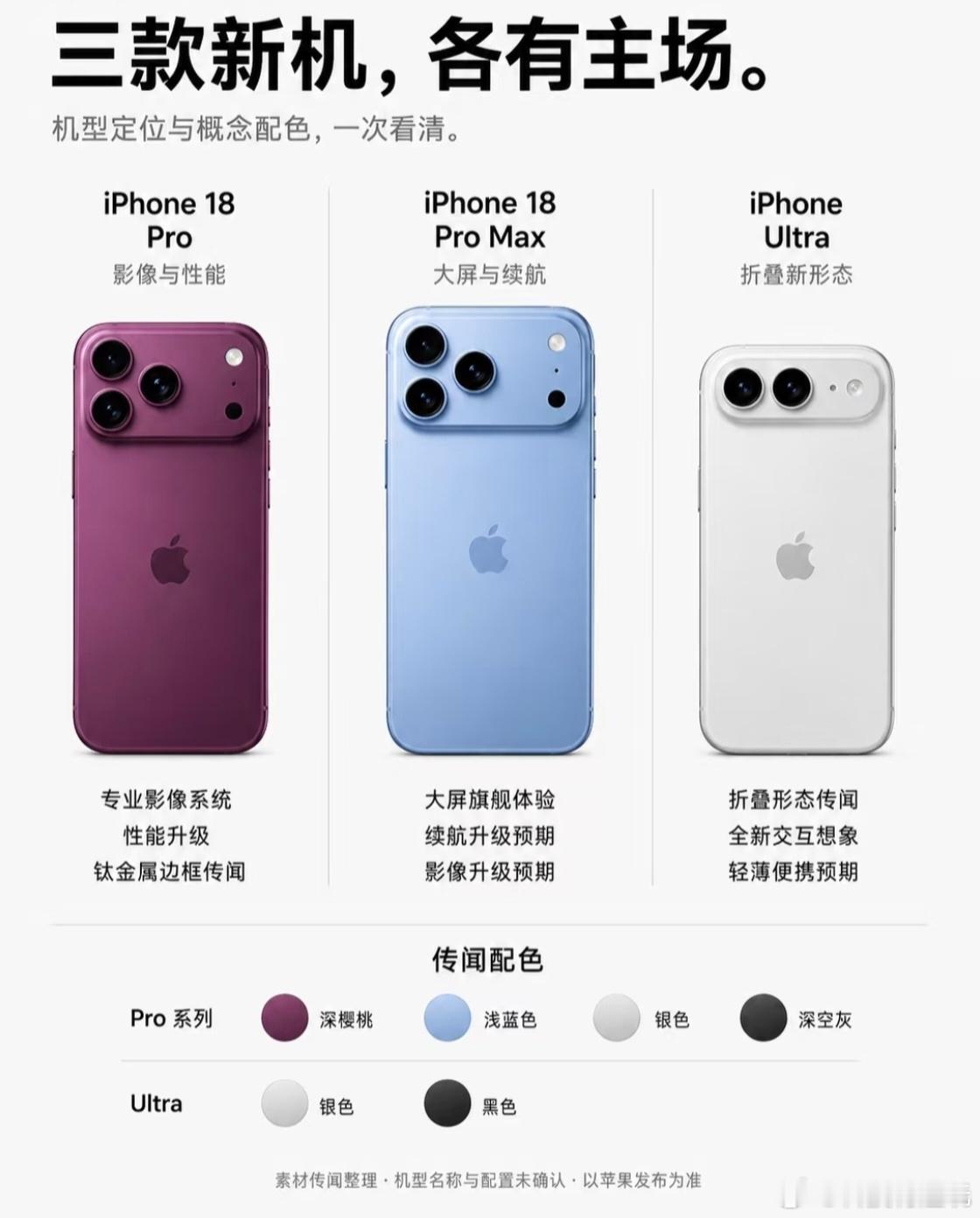 你在等iPhone18还是折叠一边是久经市场考验的直板旗舰，系统、性能、影像都很