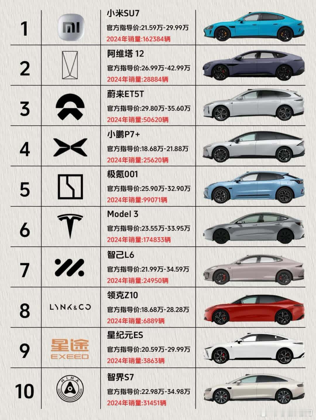 2025年新能源车也太卷了吧！10万内能搞定代步，30万就能体验顶级智驾，这谁还