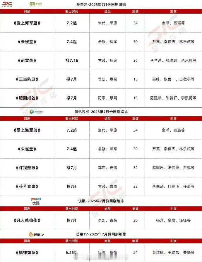 七月各平台排播，期待哪一部？🥝《朝雪录》《正当防卫》🐧《朱雀堂》《许我耀眼》