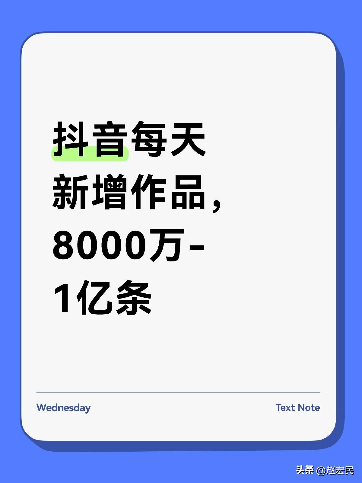 刚得到一个数据，抖音每天的新增作品，8000万-1亿条。 ​​​