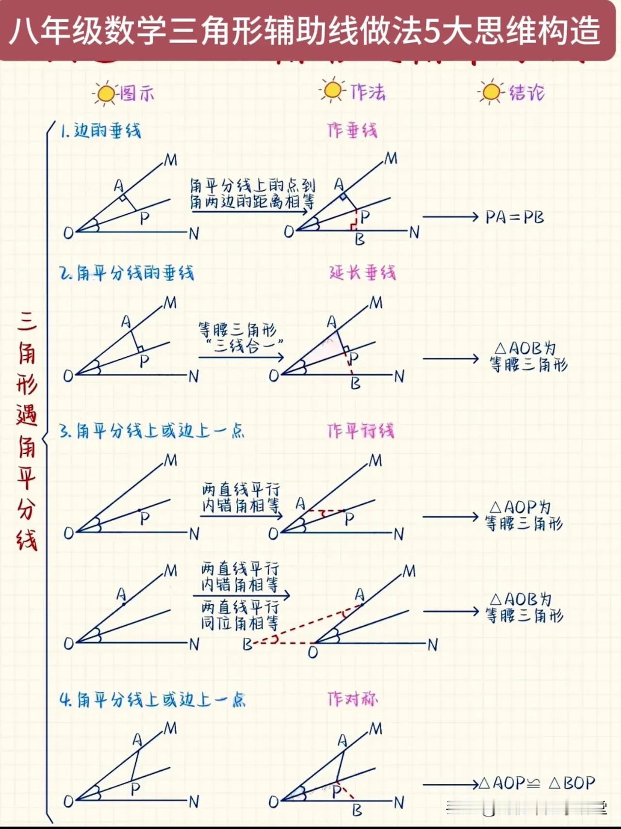 八年级数学三角形辅助线做法5大思维构造