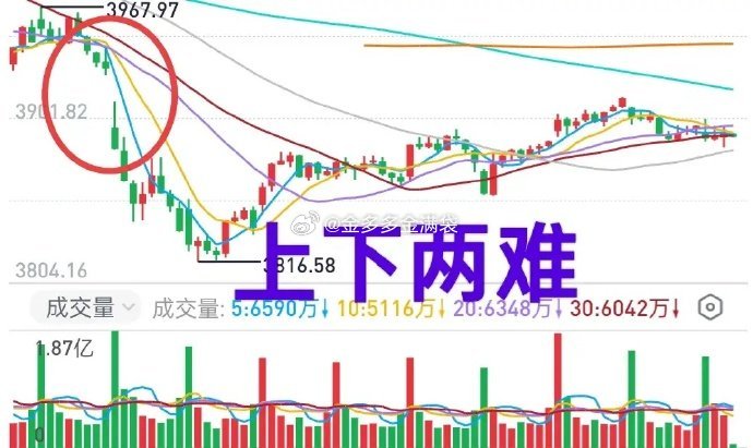 A股：银行板块“吸血”，市场风险偏好降低，又是个股普跌，昨天减仓是对的！金姐开盘