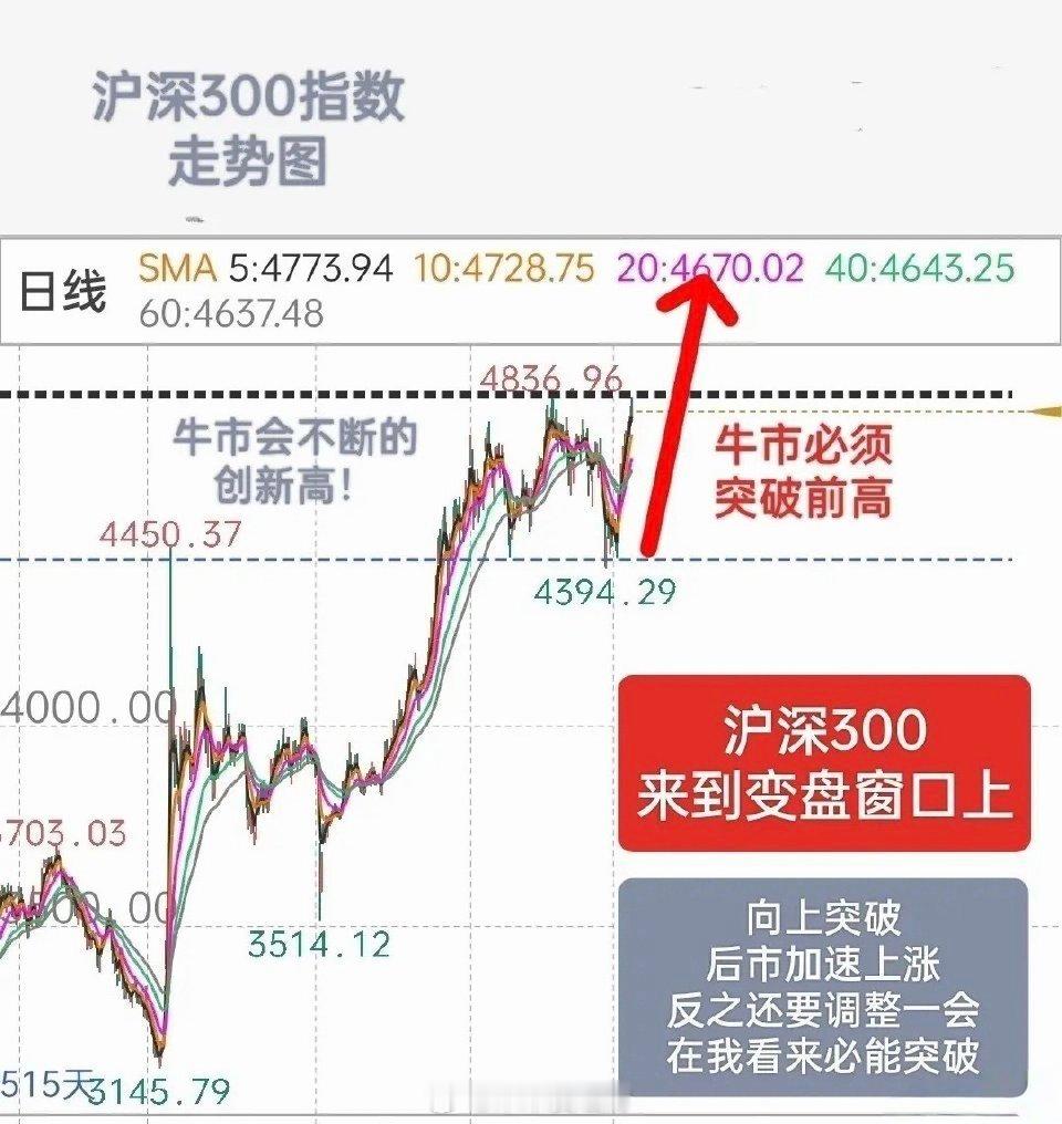 周五A股变盘窗口来临！沪深300决定后市主升方向本周周五的A股走势，是现阶段至关