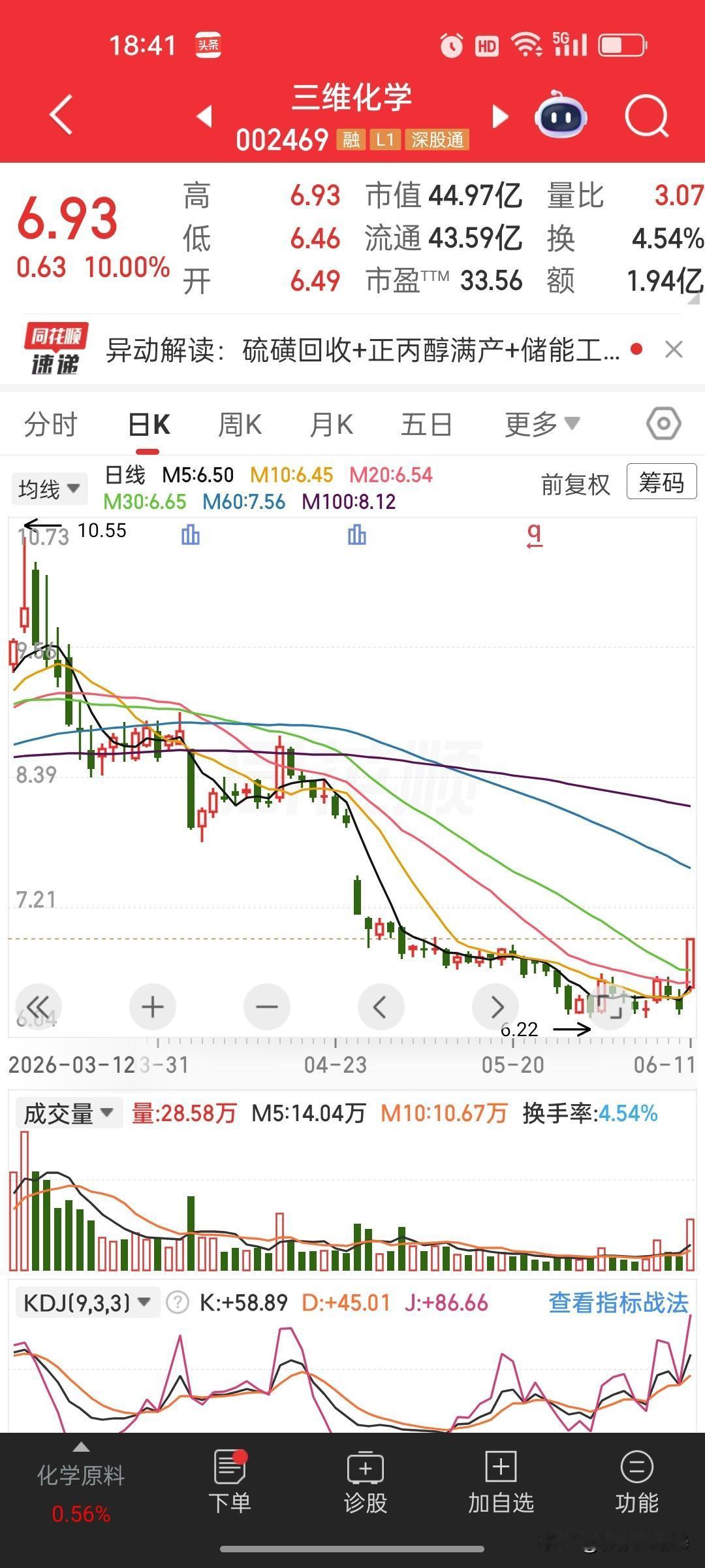 最近低位放量涨停的股票越来越多，这一幕太熟悉了——很多股民恰恰倒在了黎明前。

