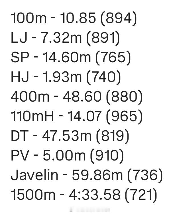 Mt. SAC Relays男子十项全能，🇯🇵丸山优真8321分打破日本国家