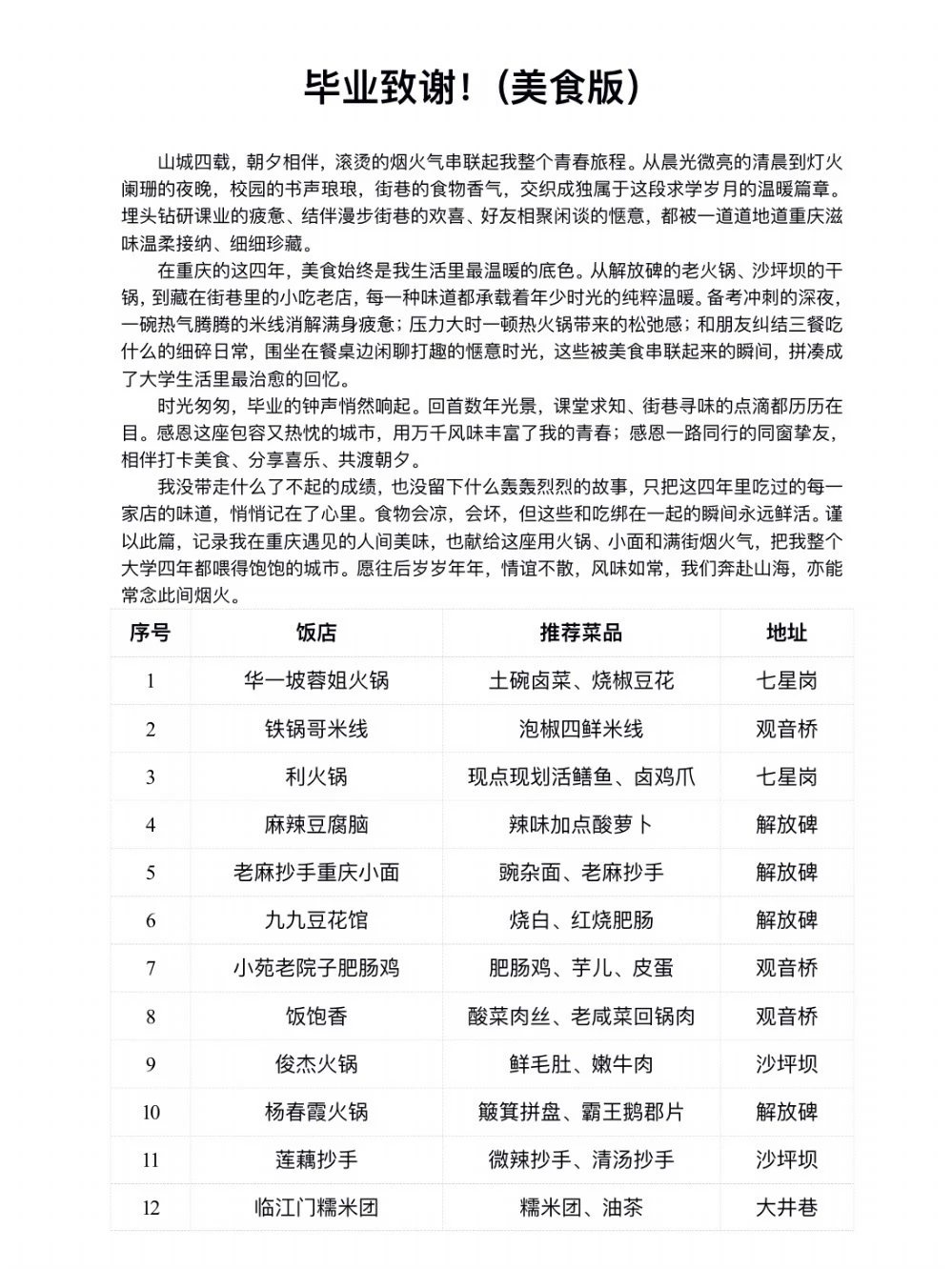 毕业致谢重庆美食！