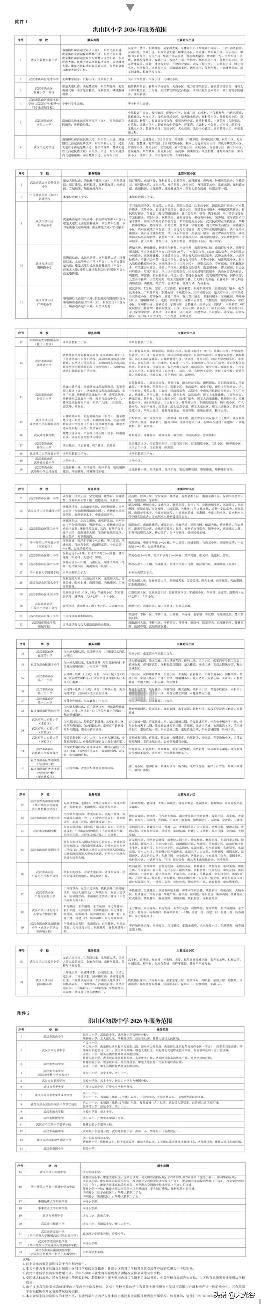 2026年洪山区义务教育划片出炉，就近入学更清晰

近日，洪山区发布2026年义
