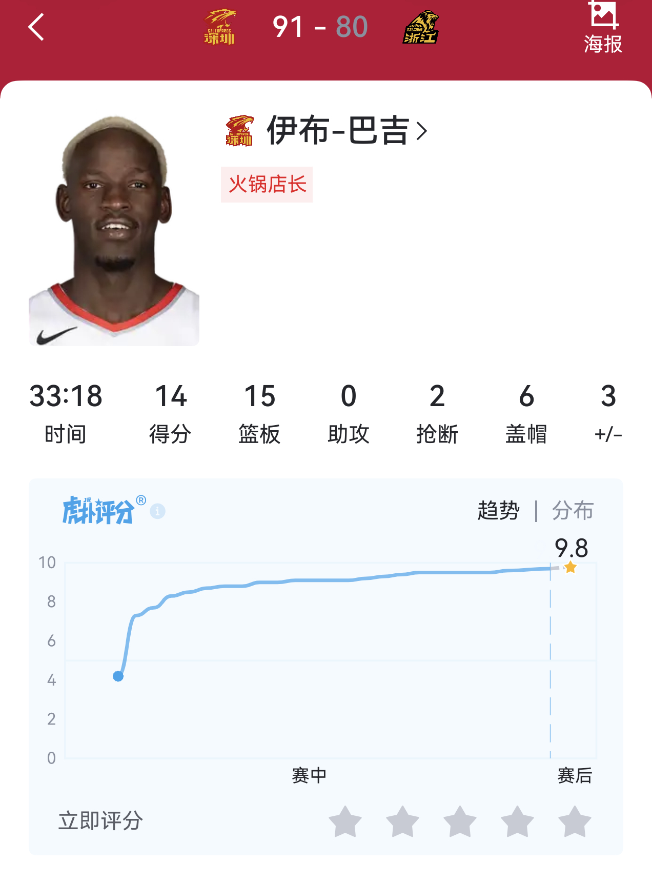 我觉得吧，在如何督促外援打好球的问题上，有时候真的不用搞得这么复杂。巴吉和小孩哥