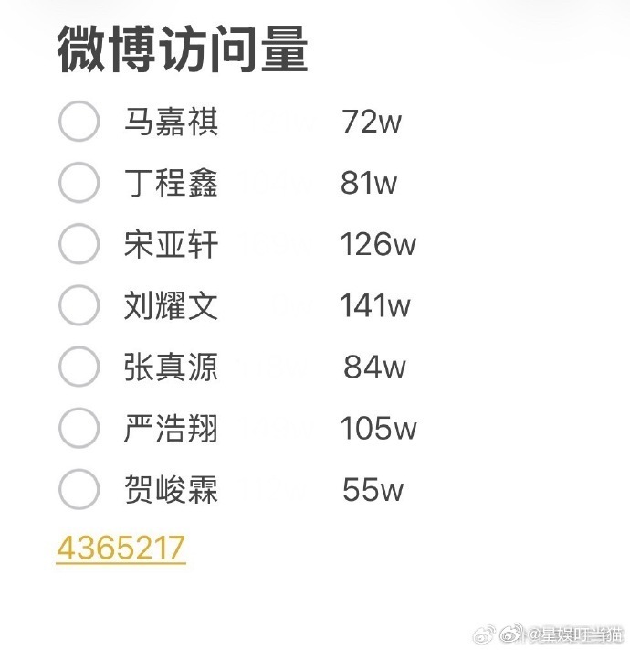 时代少年团5月互动人数时代少年团5月主页访问量 时代少年团这人气妥妥的 