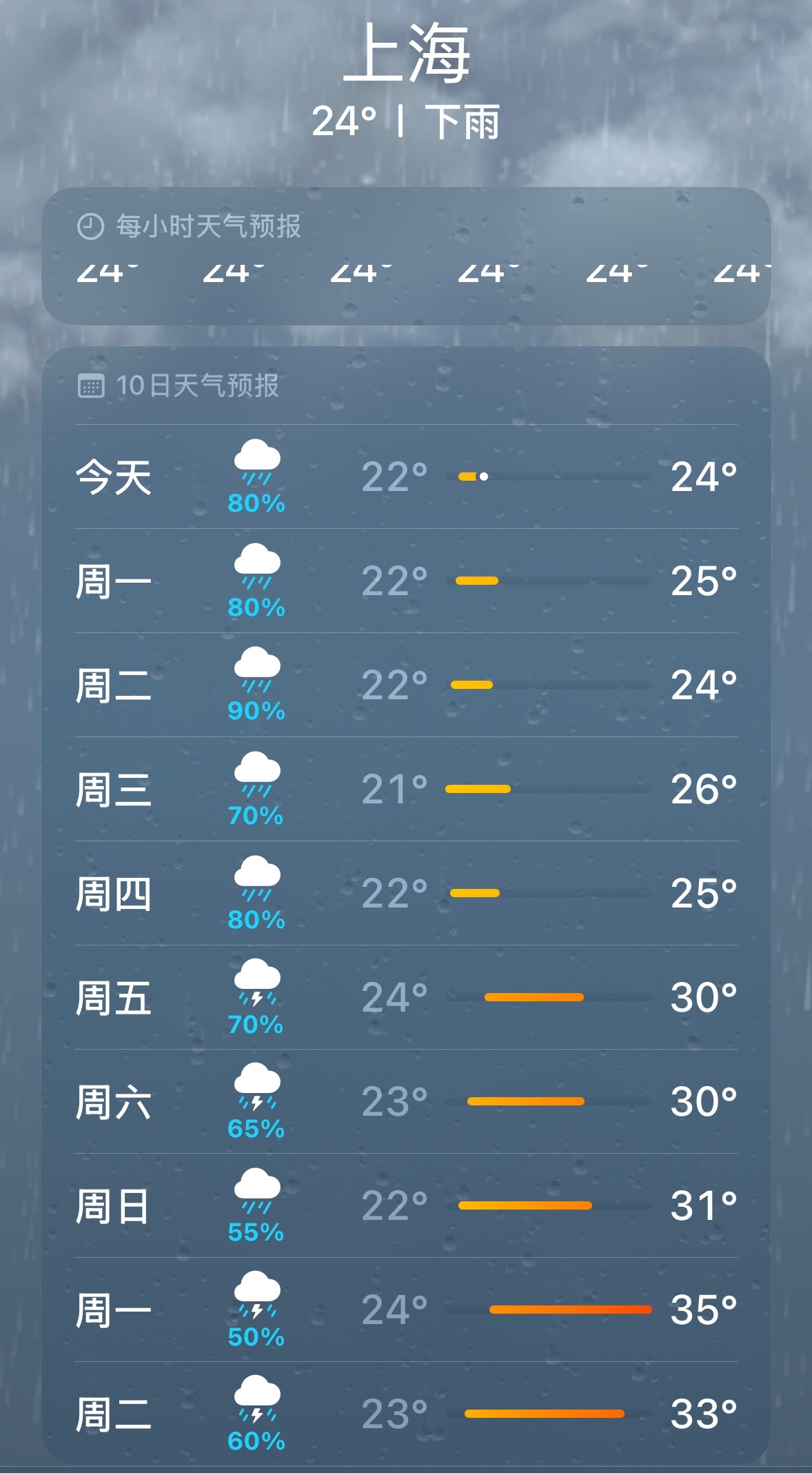 又到了袜子和裤衩晒不干的时间了[二哈]未来一段时间上海降水过程明显增多 ​​​