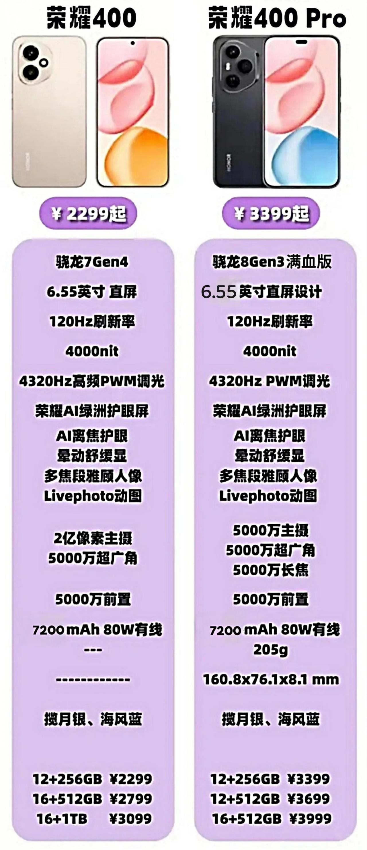 对不起！之前是我说话太大声，荣耀400系列确实对得起大家的期待，加量不加价真的诚