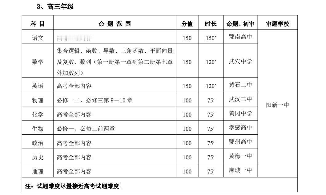 鄂东南高三期中联考命题范围分享！

2025年11月3日、11月4日，鄂东南高三