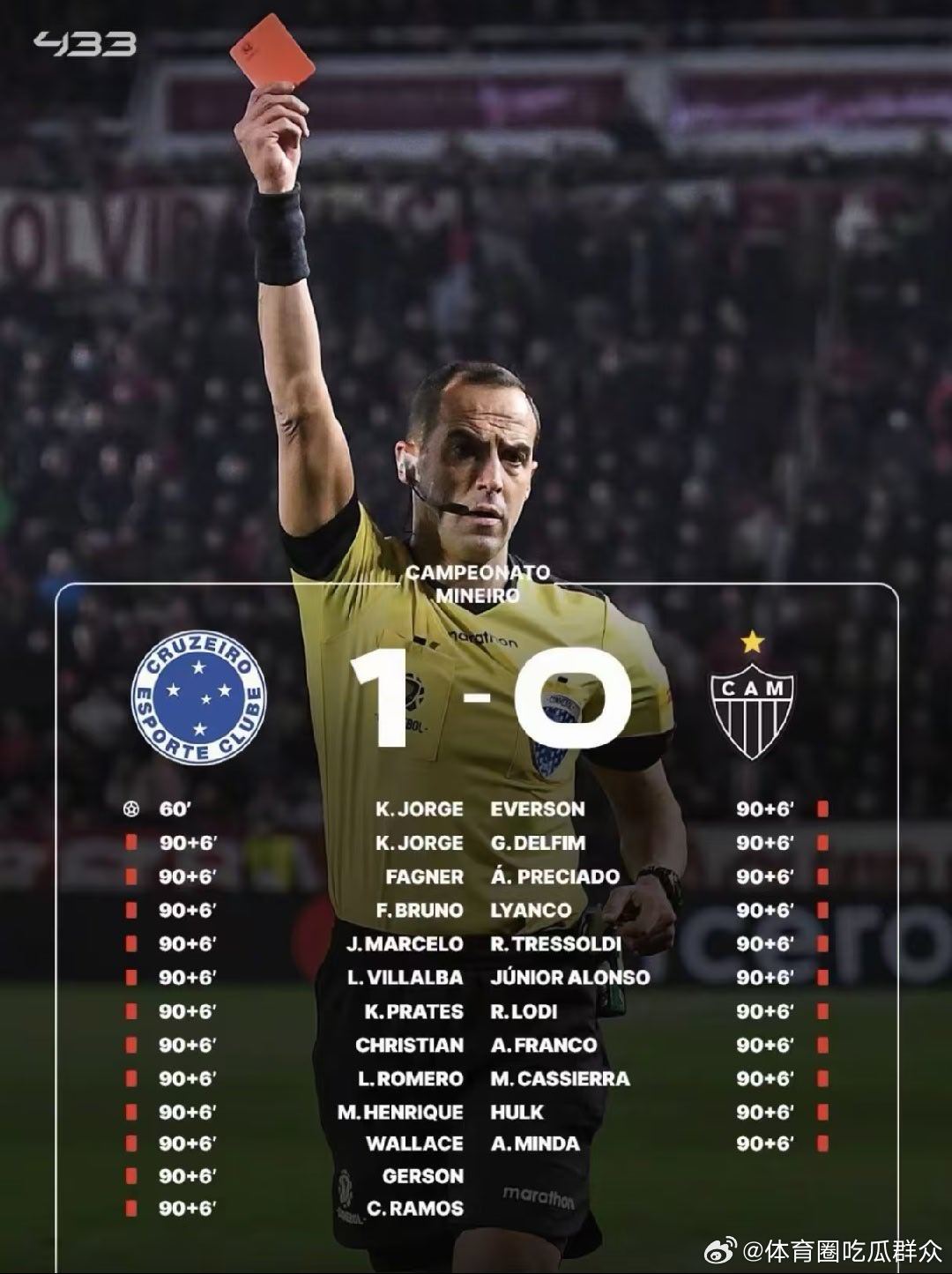 啥时候能做这么场比赛～要么赛后写报告写死，不用写报告的比赛，会被打死……  cr