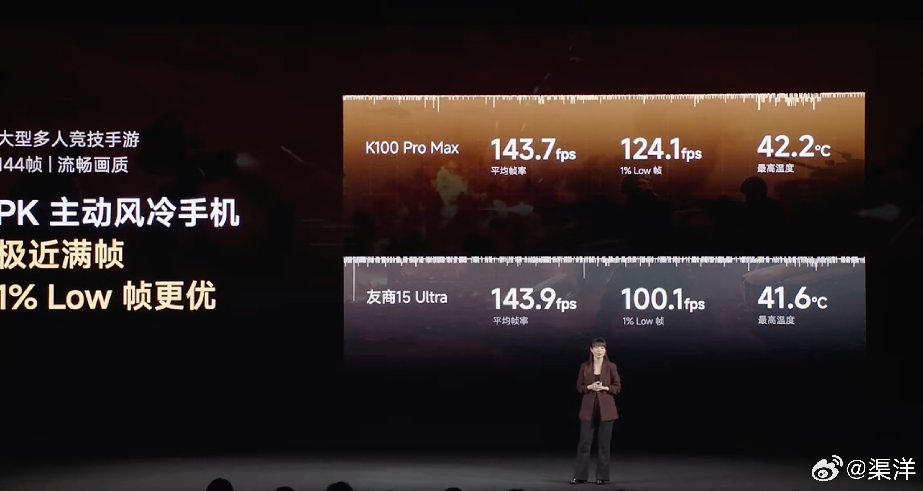 不靠风扇也能硬刚风冷手机！K100 Pro Max 对战友商 15 Ultra，