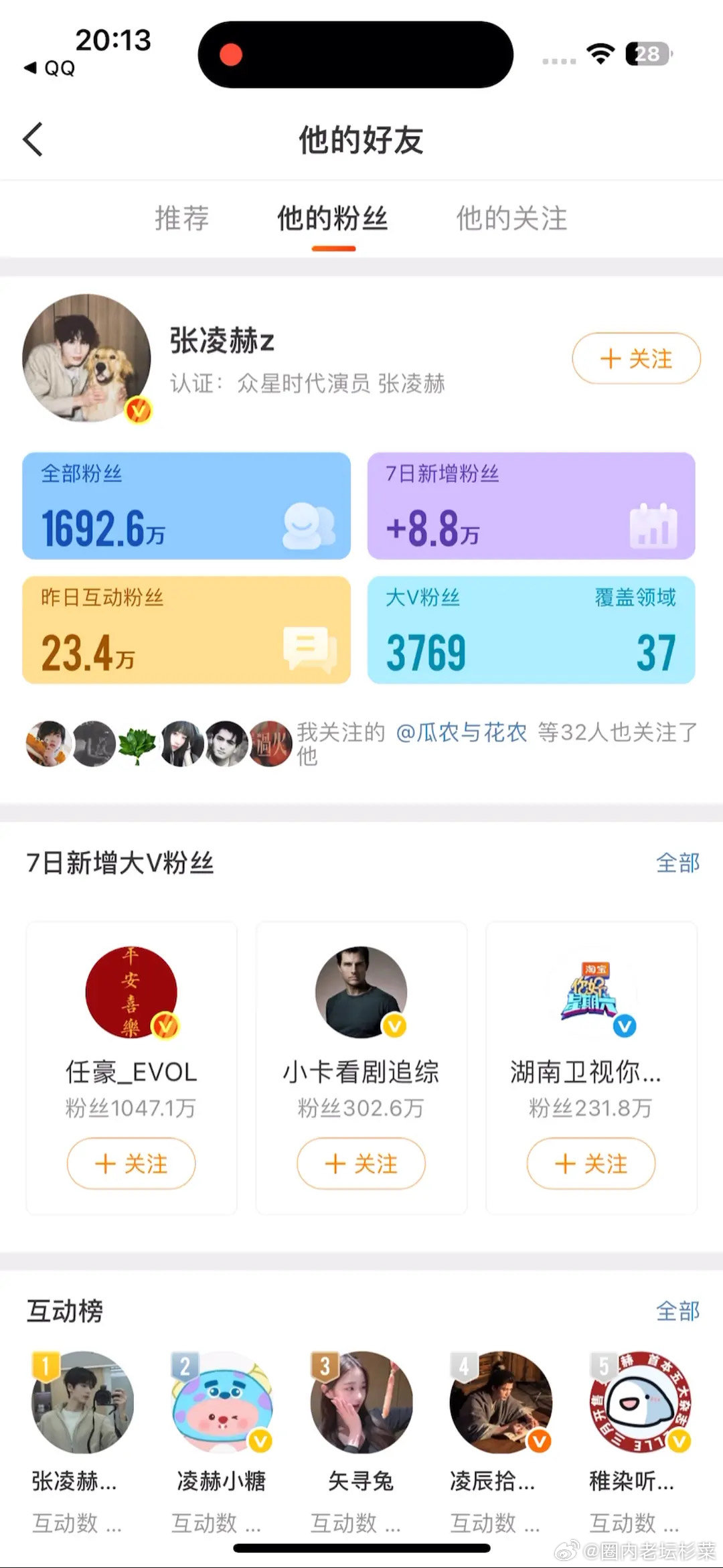 张凌赫剧播后个人七天涨fo8.8w，超话涨19.1w，光买超话，没买个人