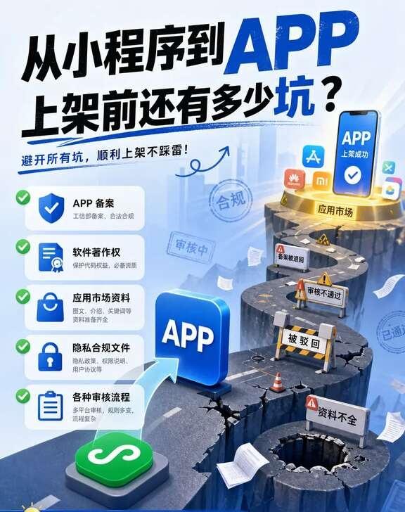 AI新手村：从小程序到APP还有多少坑？
从小程序到 APP，上架前还有多少坑？