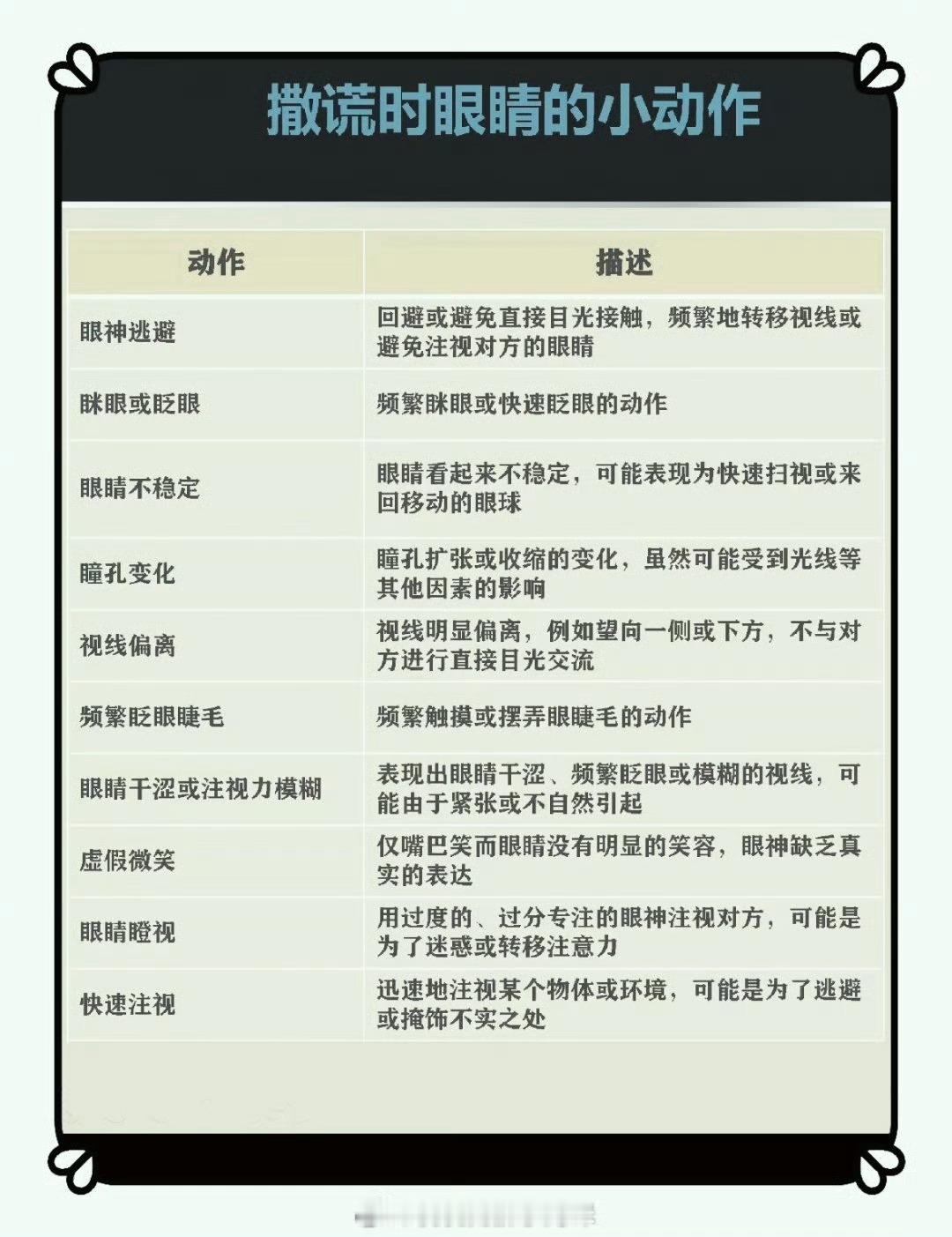 撒谎时的小动作 