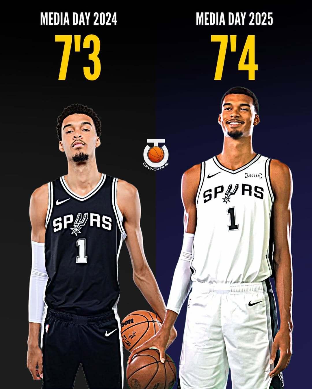 文班亚马今年夏天增肌了，且长高了！nba媒体日 ​​​