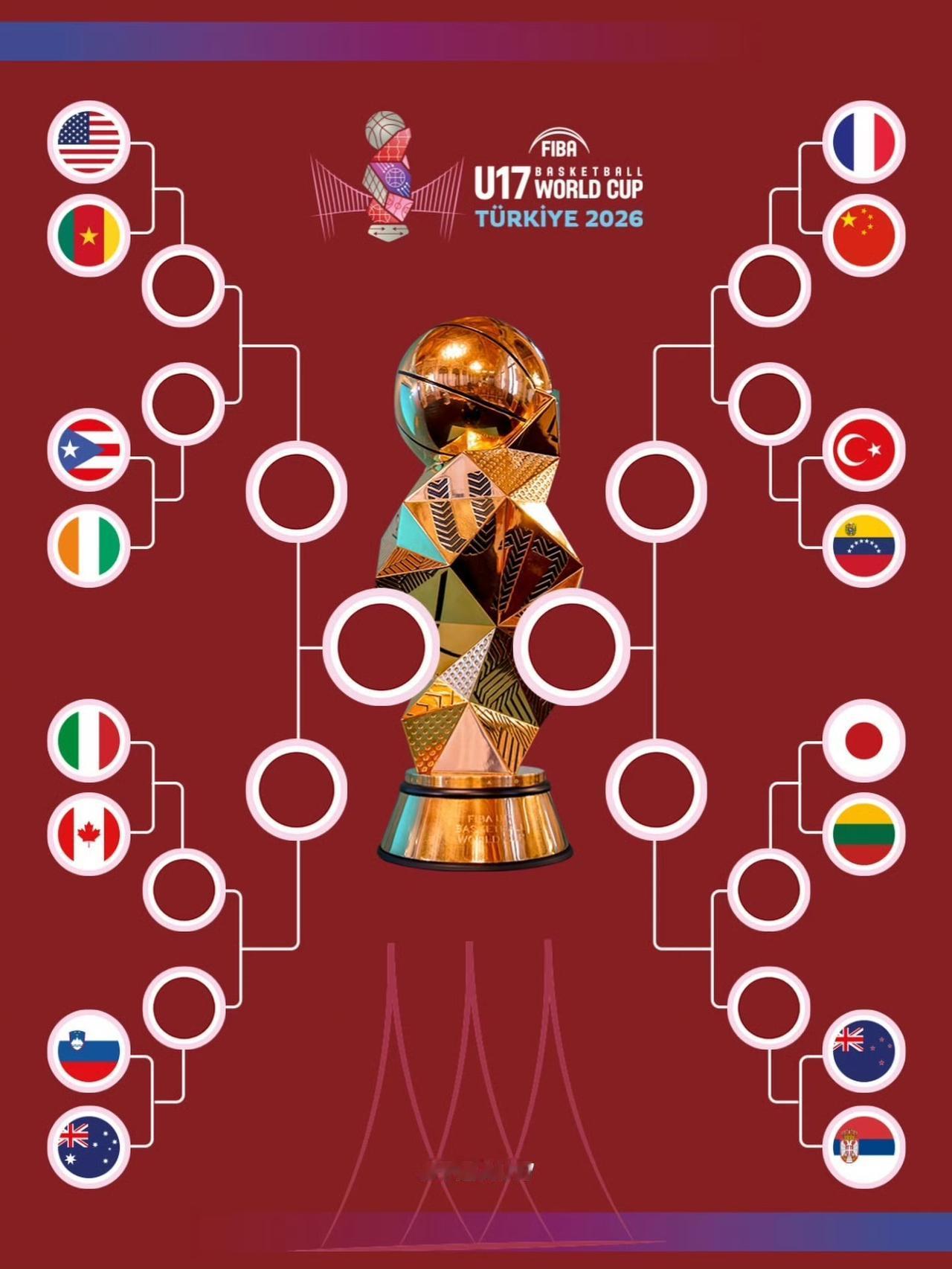 中国U17男篮无缘八强，但没有结束征程

刚刚以70:96大比分输给了法国U17