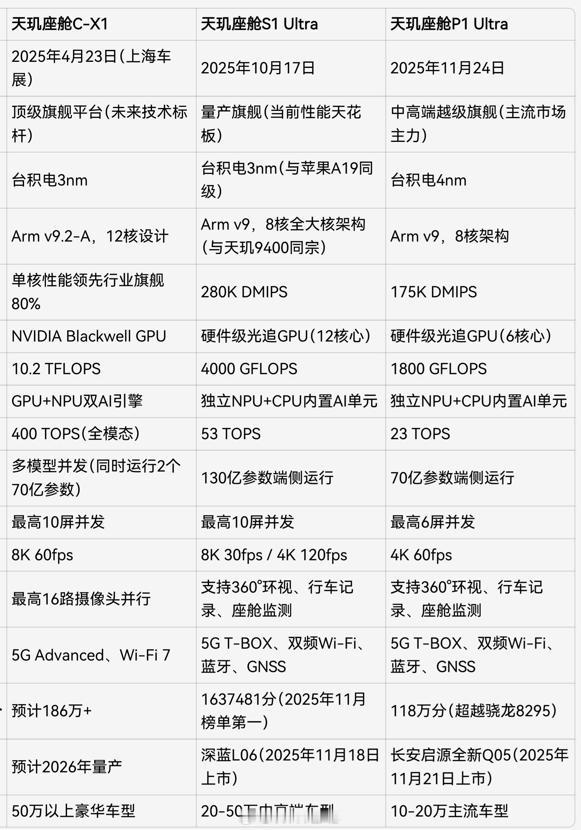 天玑开发者大会 MDDC 展台最深处的 C 位，给到了天玑座舱平台，三个解决方案