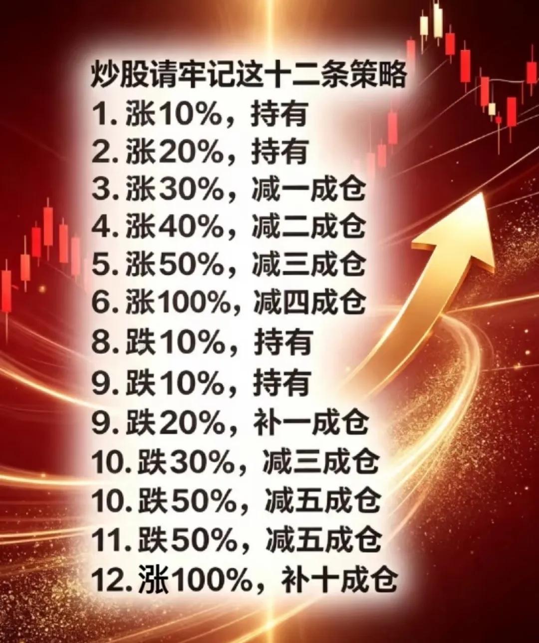 如果按照这个策略来炒股，非死即伤。大家觉得呢？