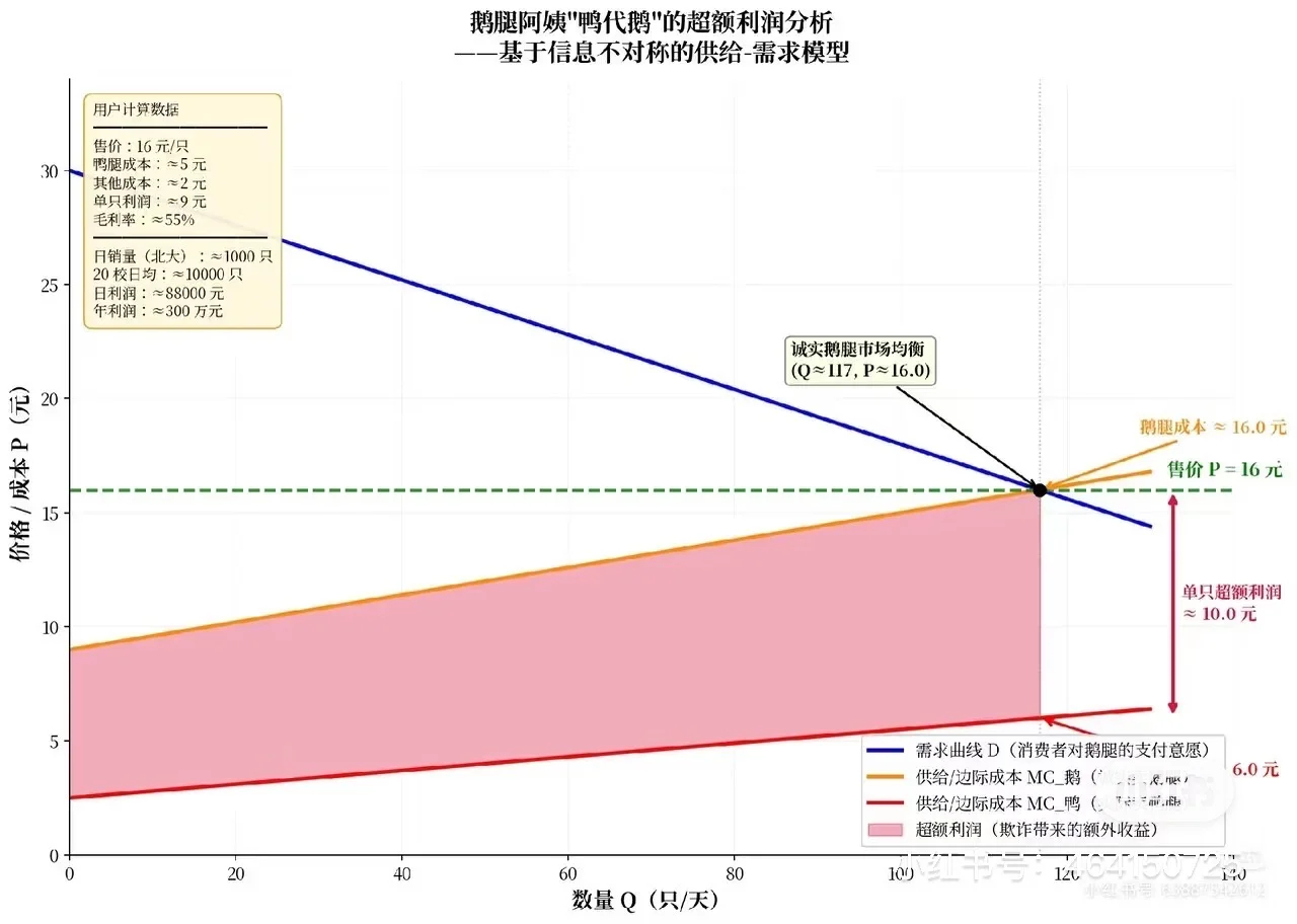 鹅腿阿姨儿子说不吃滚出去阿姨称鹅腿已断货15年有余  原来私下里是这种待人态度，