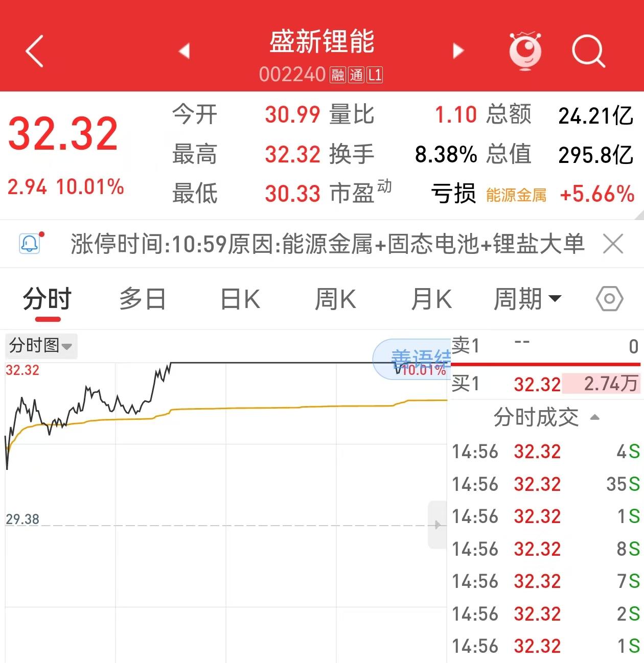 12月17日，大盘后程发力，大红一片

今日首板
深南电路（002916）★
竞