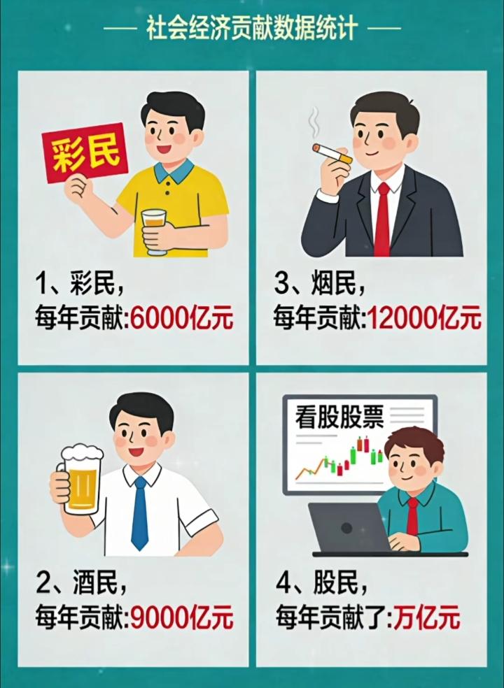 各人对号入座，看看你对国家贡献了多少？[捂脸]
      本人不喝酒不买彩票不