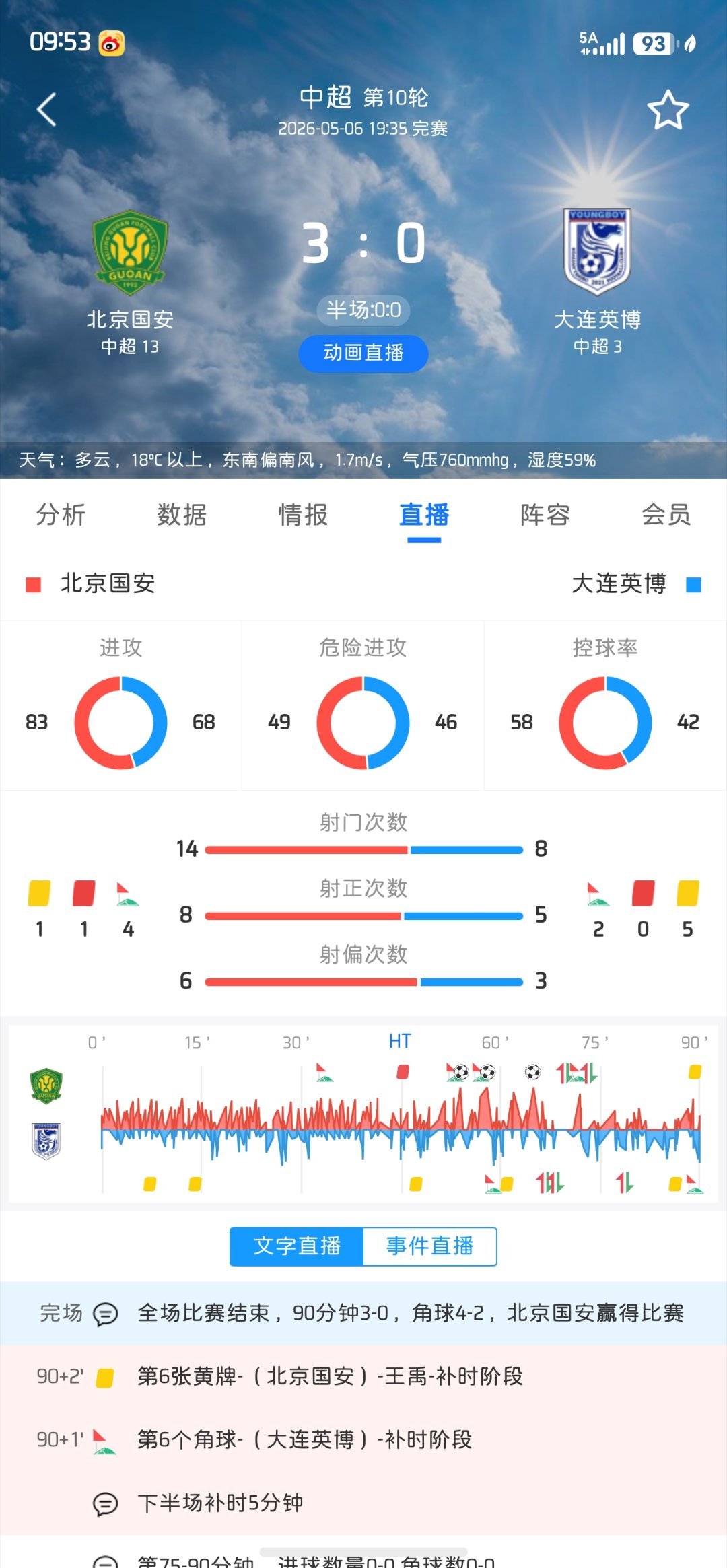 美国队，北京国安灵魂附体世界杯 大v观赛团 围观世界杯