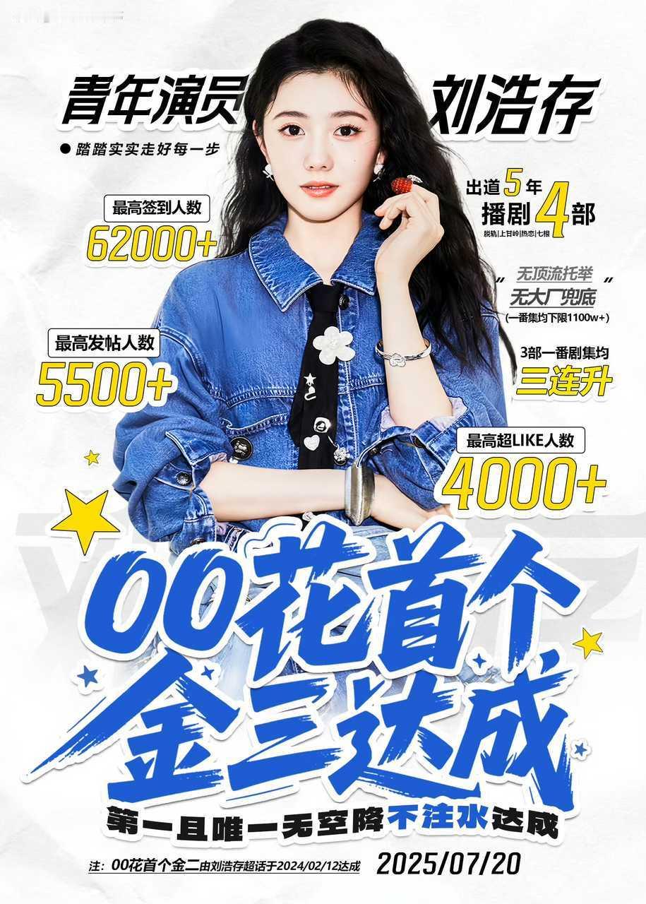 刷到刘浩存粉丝做的实绩图奖项好多！刘浩存00花首位超话解锁金3 ​​​
