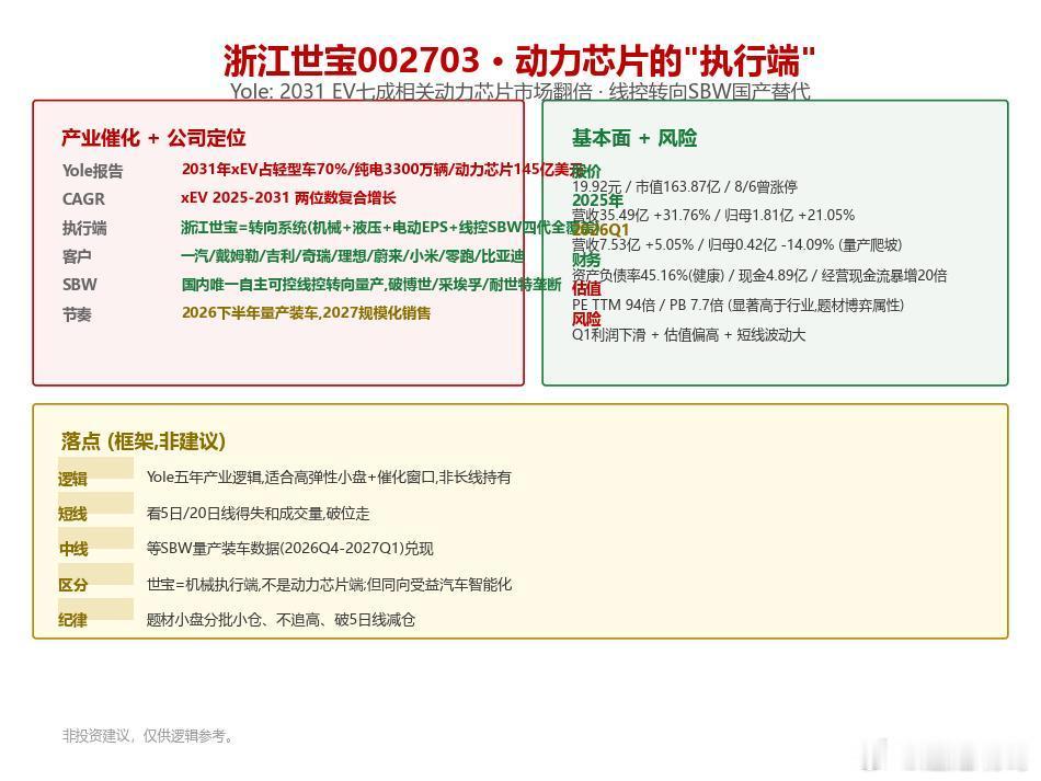 【浙江世宝002703·动力芯片的"执行端"】Yole：2031 年 EV 七成