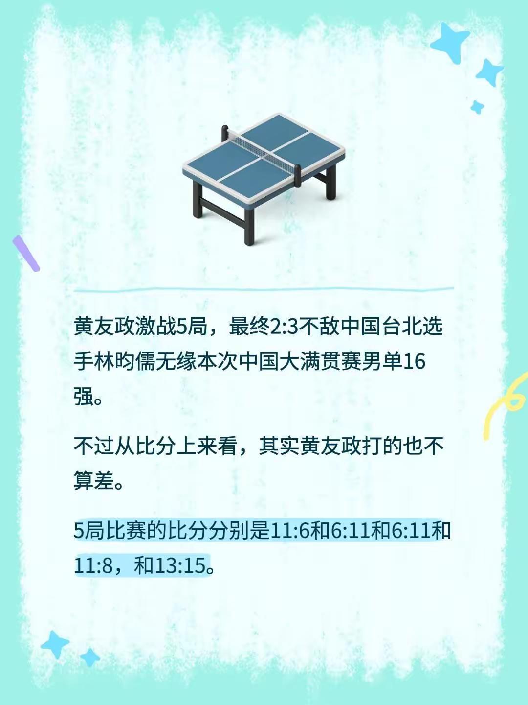 黄友政激战5局，最终2:3不敌中国台北选手林昀儒无缘本次中国大满贯赛男单16强。